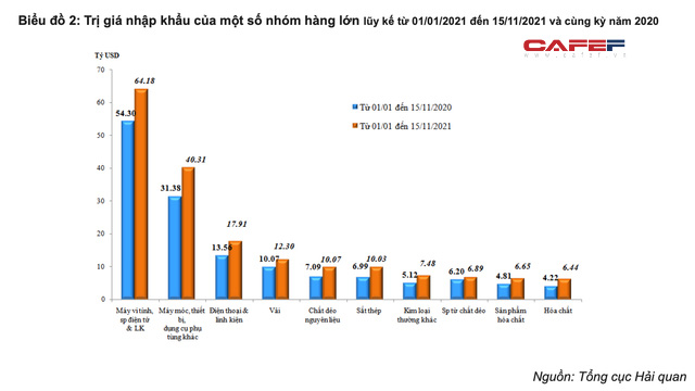  Lần đầu tiên trong lịch sử xuất siêu sắt thép, Việt Nam xuất khẩu vượt 10 tỷ usd - Ảnh 2