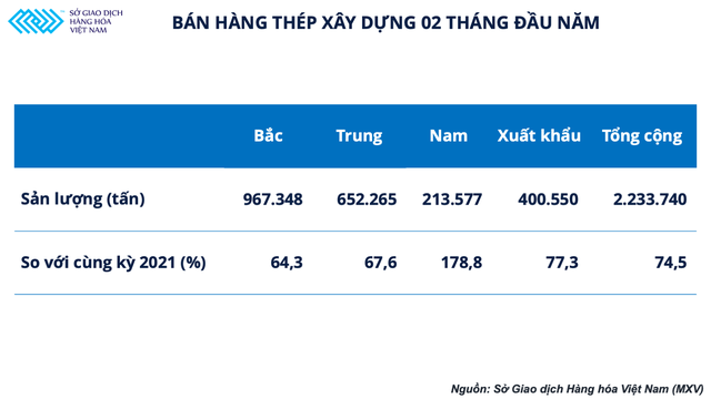 Quặng sắt tăng vọt 8% chỉ sau một đêm, đà tăng giá thép chưa dừng lại - Ảnh 4