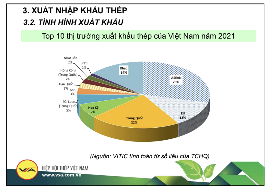 Xuất khẩu nhiều mặt hàng sắt thép tăng bằng lần trong tháng 11, ấn tượng đặc biệt với thị trường hoa kỳ - Ảnh 2